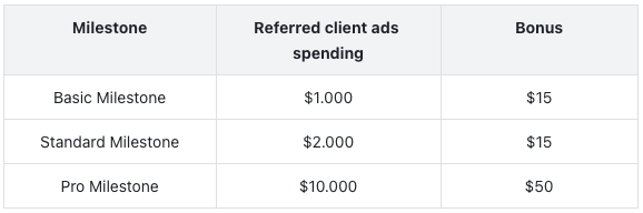 affiliate