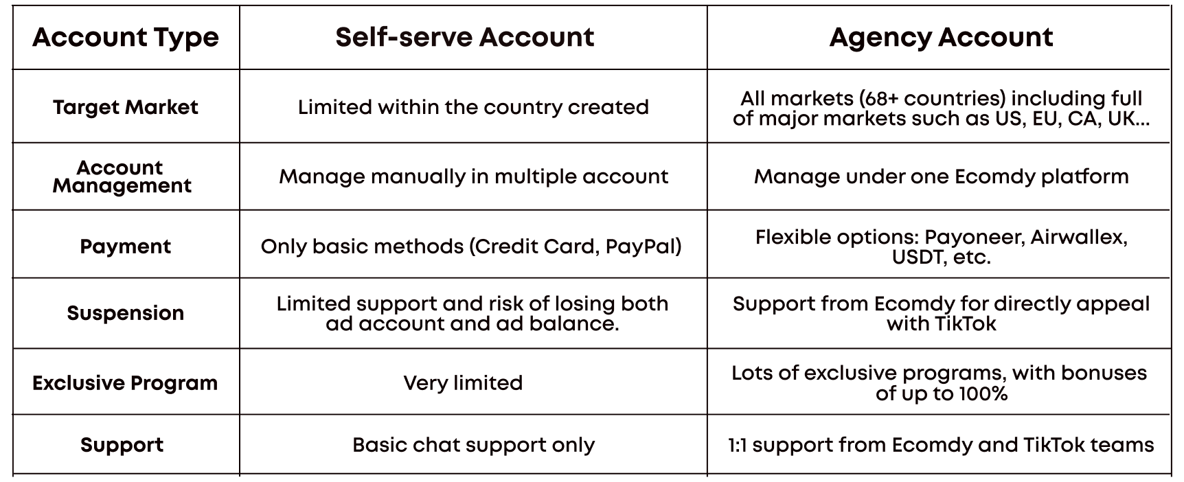 account